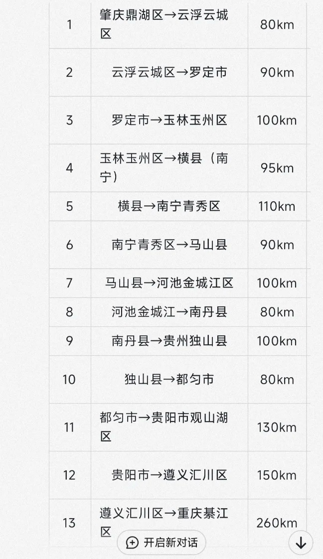 318骑行找搭子_1_🌂🥣_来自小红书网页版.jpg